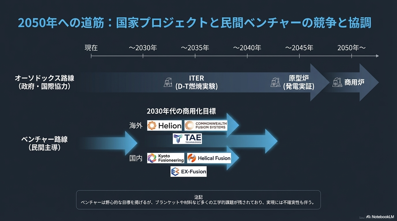 経済波及効果：数百兆円規模の新たな産業創出